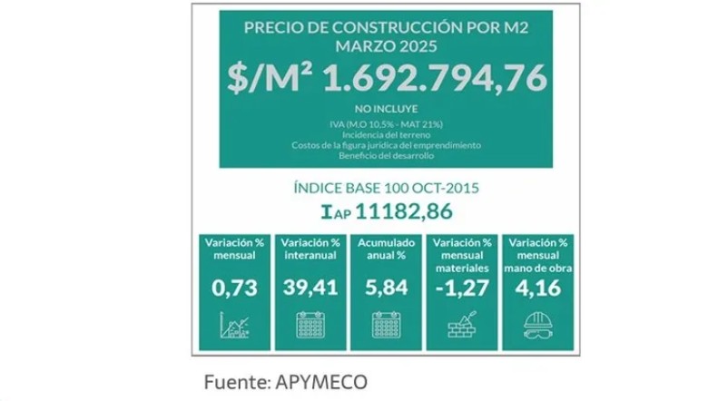 Compra venta de inmuebles