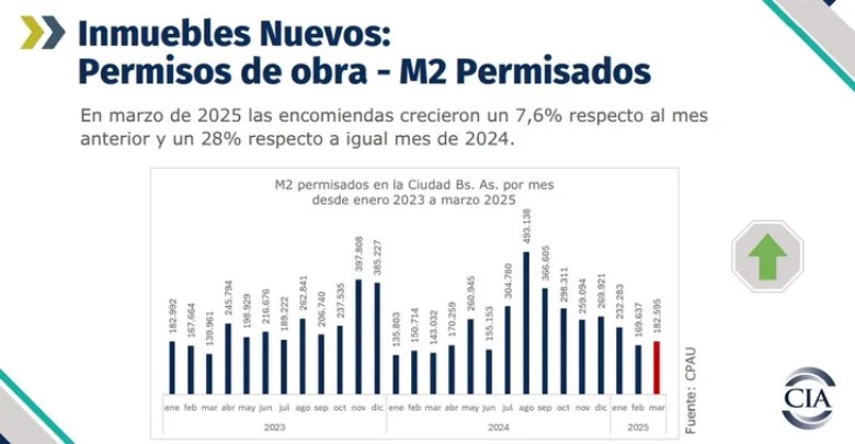 Compra venta de inmuebles