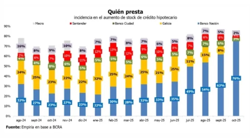 Expectativas para 2026 en el sector inmobiliario: crédito hipotecario, precios y regulación marcan el escenario