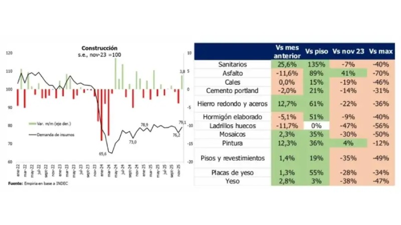 Expectativas para 2026 en el sector inmobiliario: crédito hipotecario, precios y regulación marcan el escenario