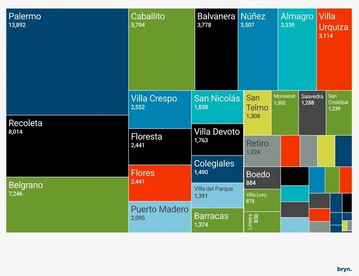 Los barrios donde más departamentos se venden en CABA: cuánto cuesta un 3 y un 4 ambientes en las zonas con mayor oferta